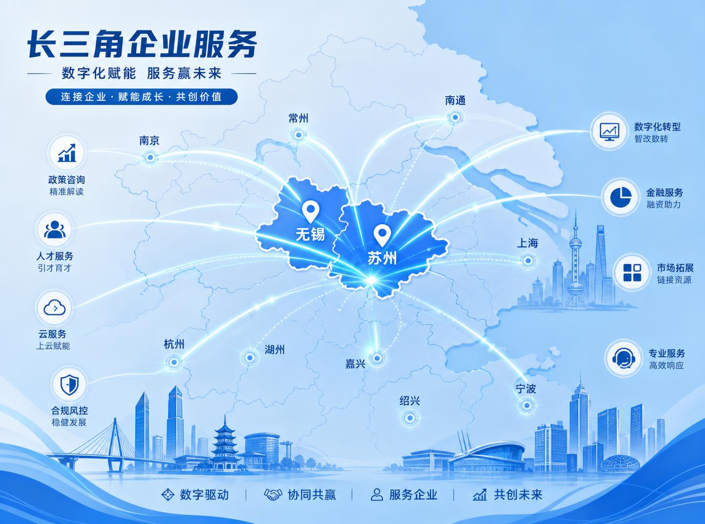 苏州企业做AI落地，选本地服务商还是大厂直营？