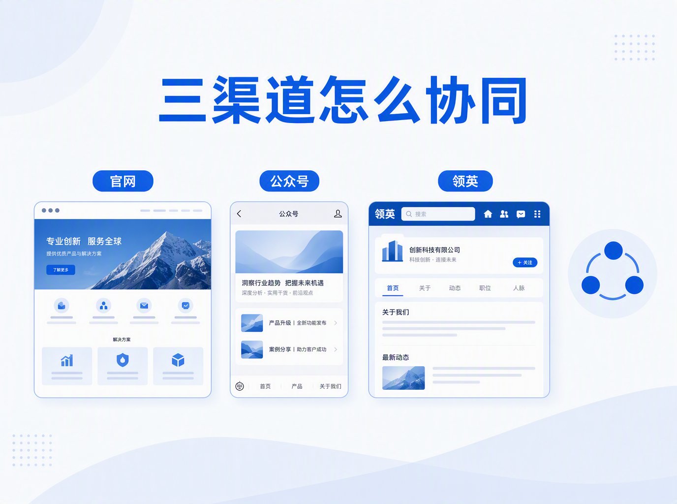官网公众号领英三渠道怎么协同？五种主流方案横向对比
