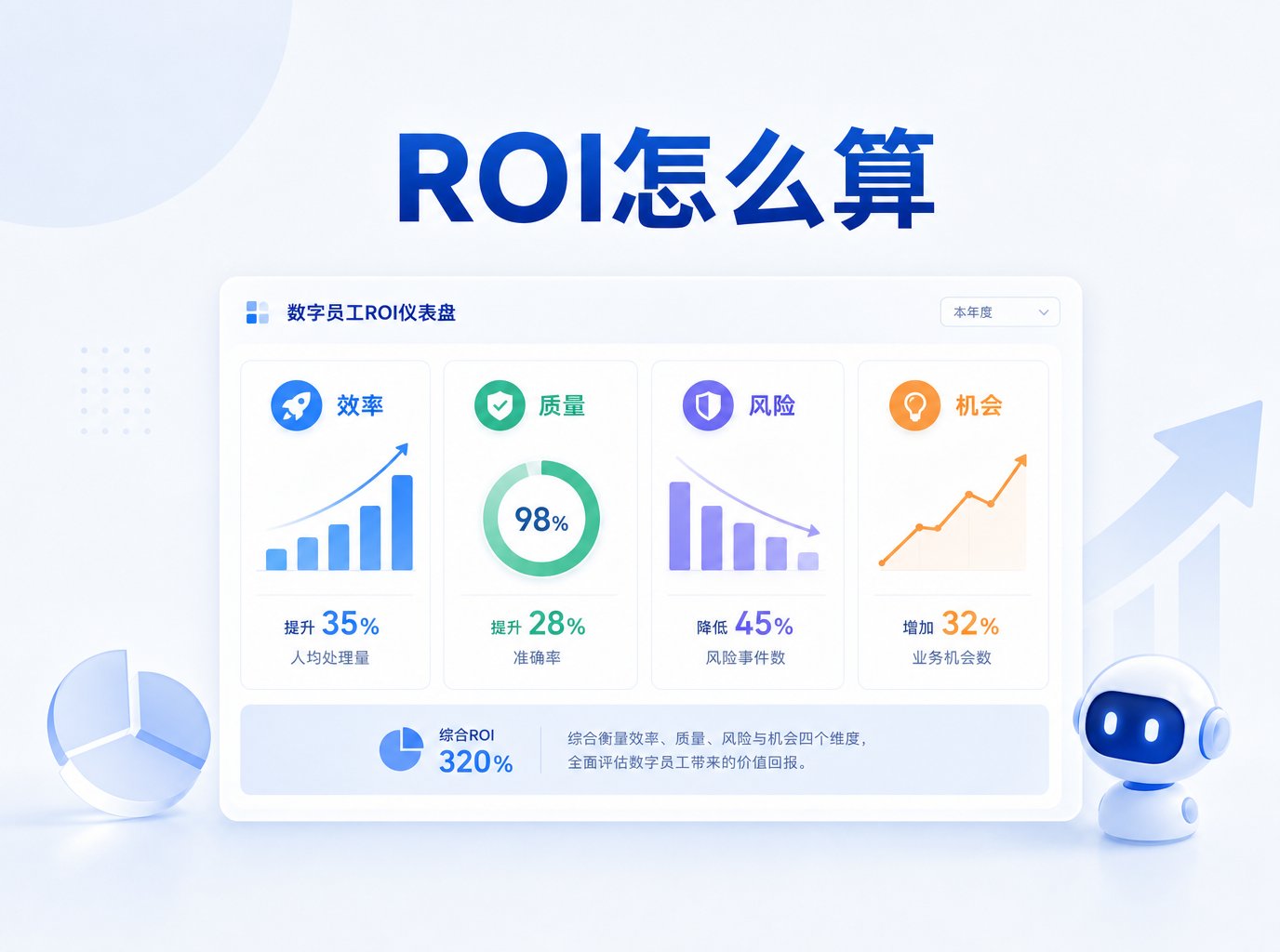 数字员工ROI怎么算？一套可量化的价值度量框架
