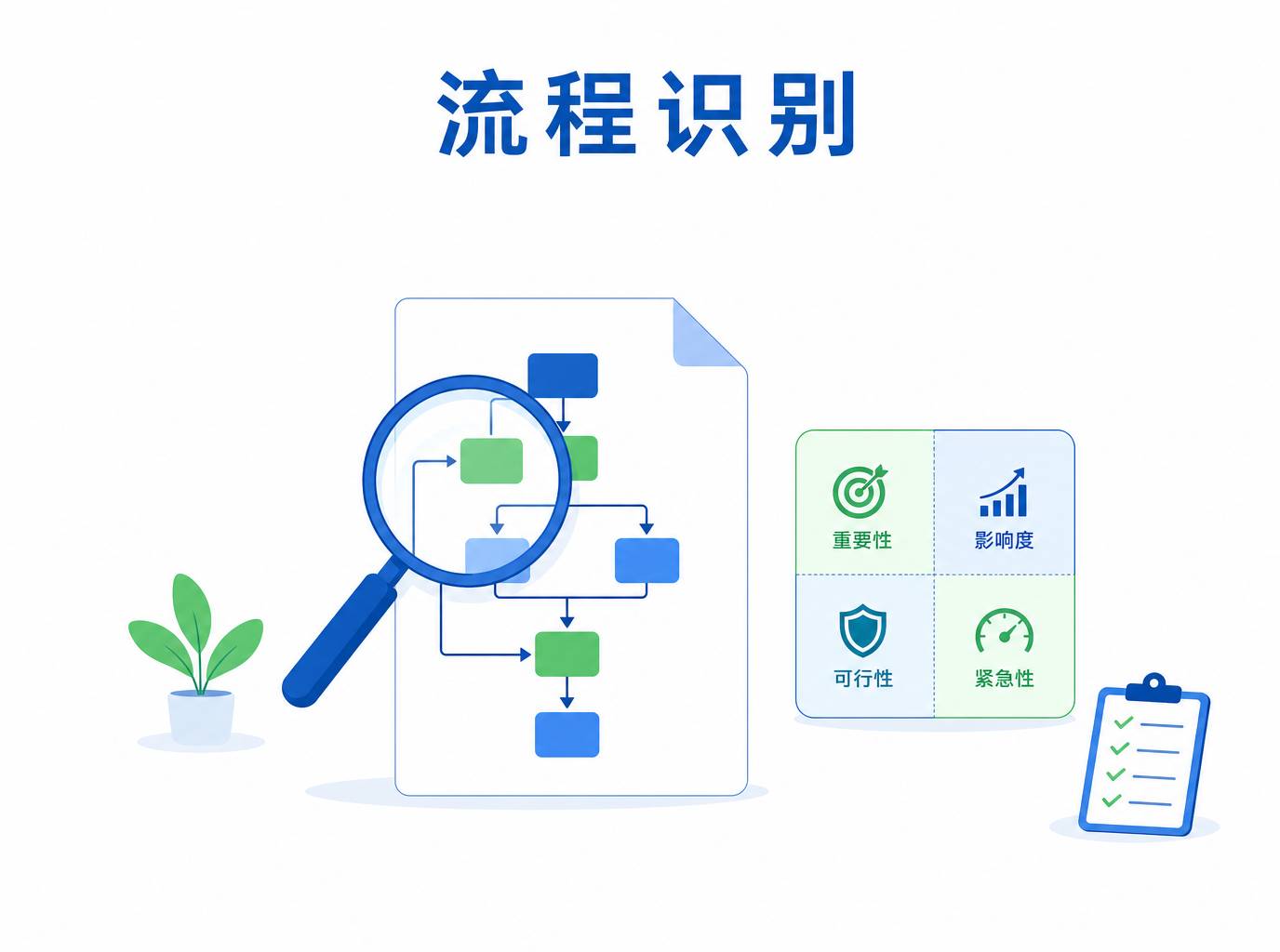 高频重复业务流程识别？企业最关心的10个问题一次说清