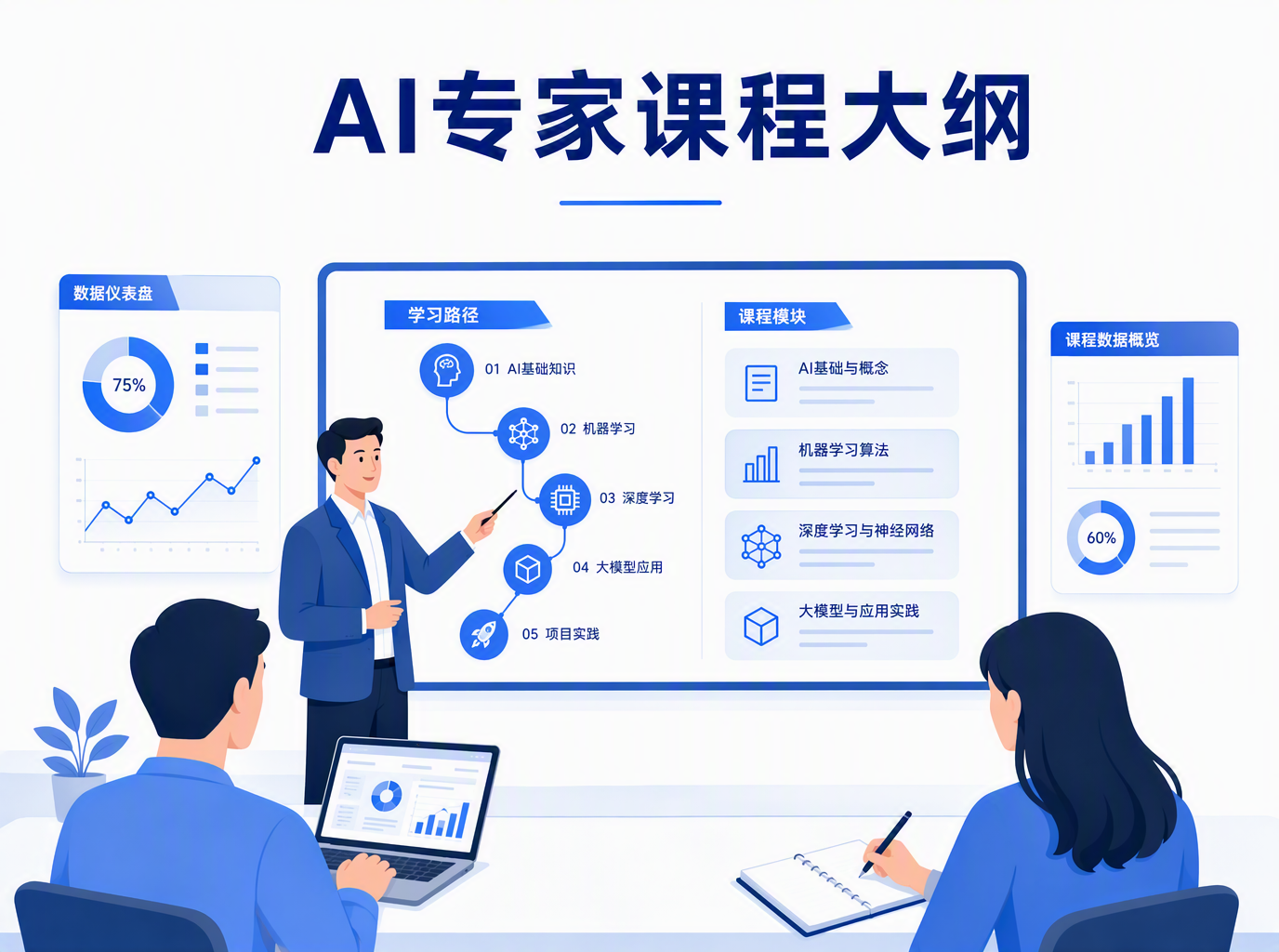 2026腾讯AI专家讲师课程大纲数据报告：来自500+企业的真实洞察