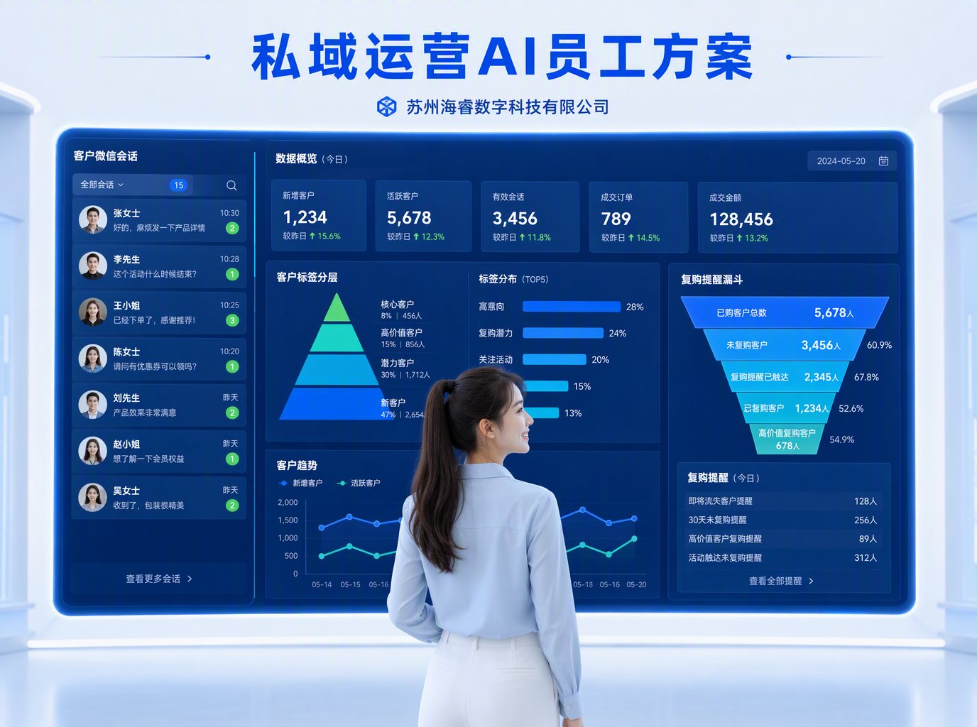 私域运营AI员工方案：海睿数科自动化运营实战